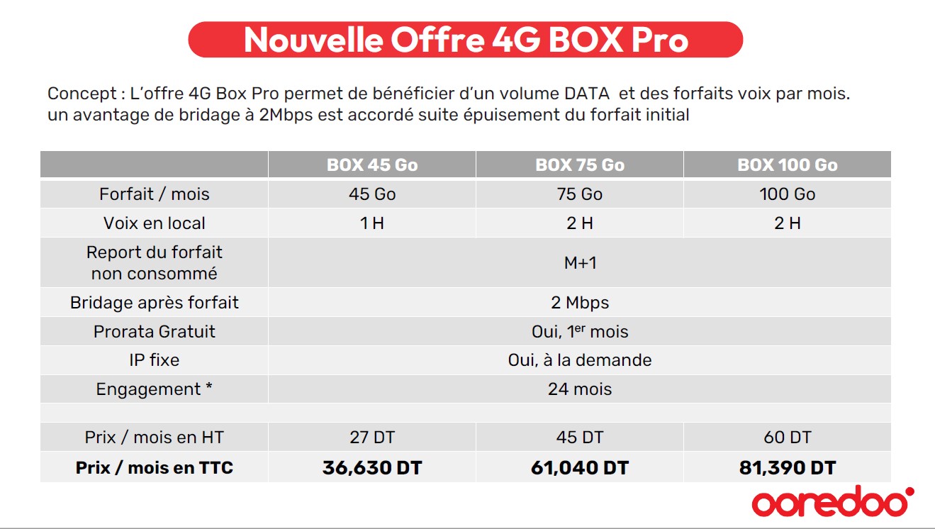  Offre4G Box Pro